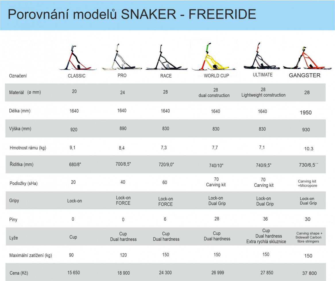 Srovnání snowscootů - Porovnání